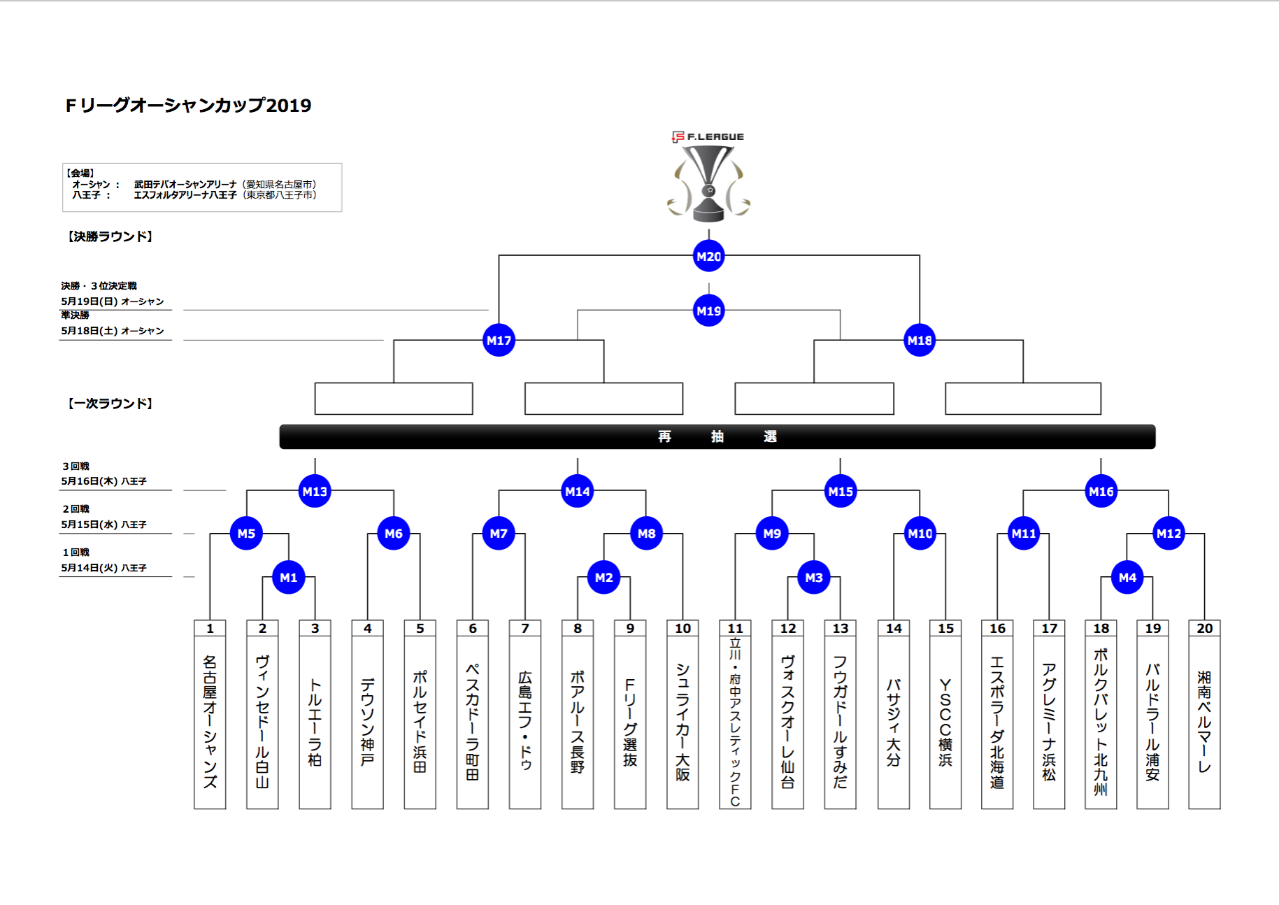 オーシャンカップ 19日開催の決勝戦と3位決定戦のキックオフ時間が決定 フットサル全力応援メディア Sal